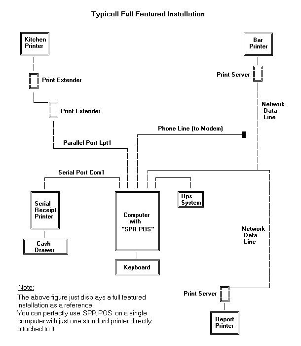 diagram setup sprpos installation